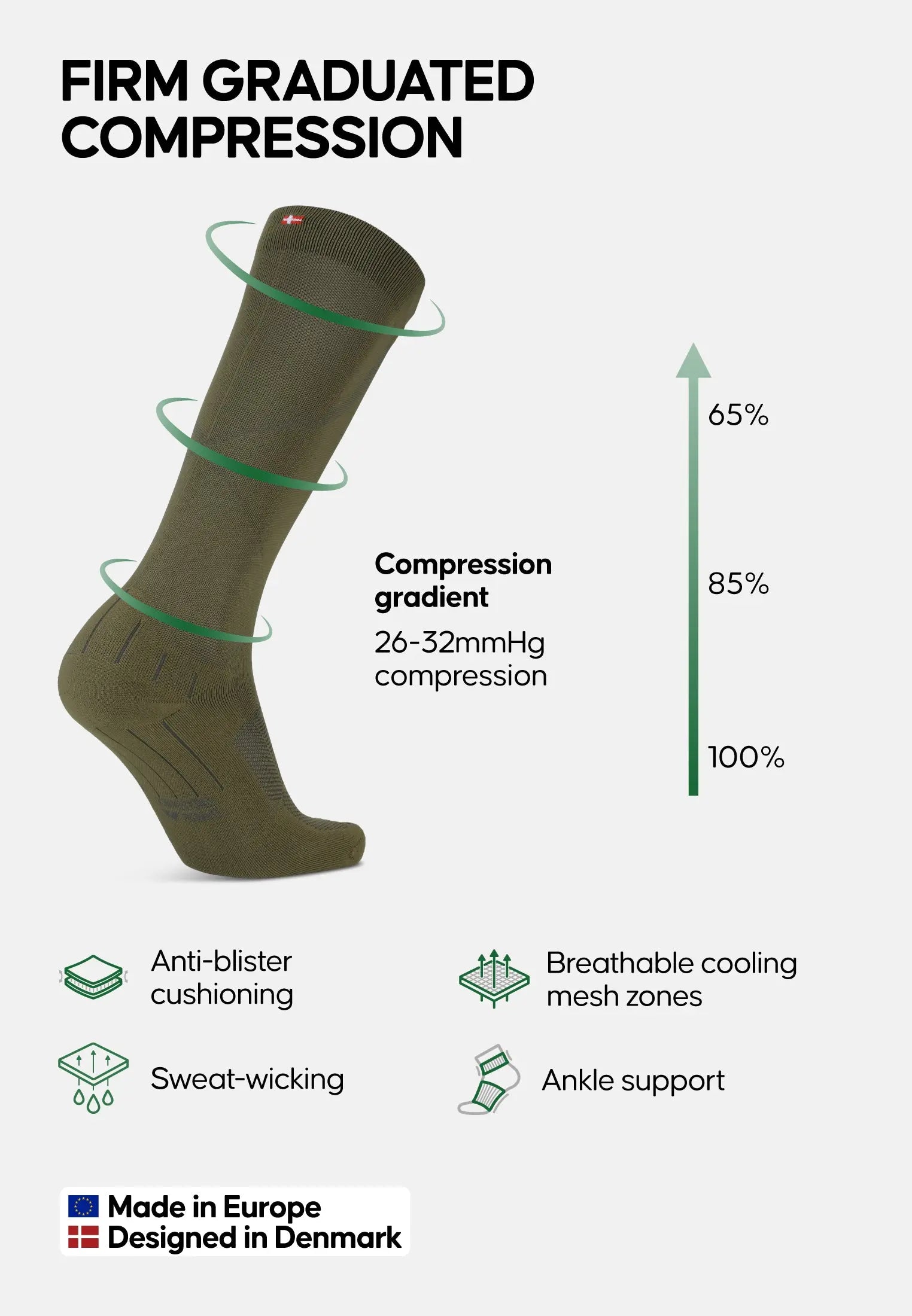 Green compression sock with 26-32mmHg gradient, anti-blister, sweat-wicking, and ankle support.